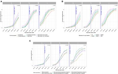 When Lack of Trust in the Government and in Scientists Reinforces Social Inequalities in Vaccination Against COVID-19